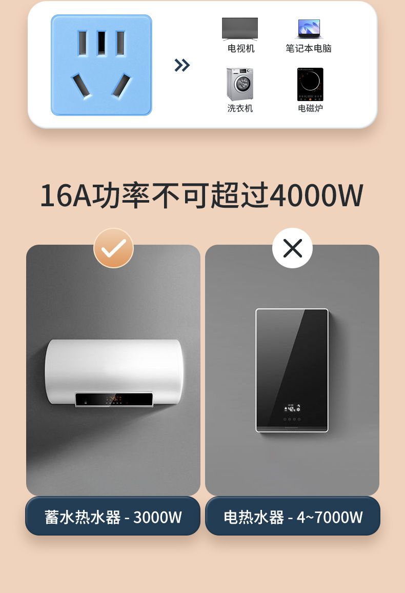 USB converter socket, 1-to-3 high-power extension