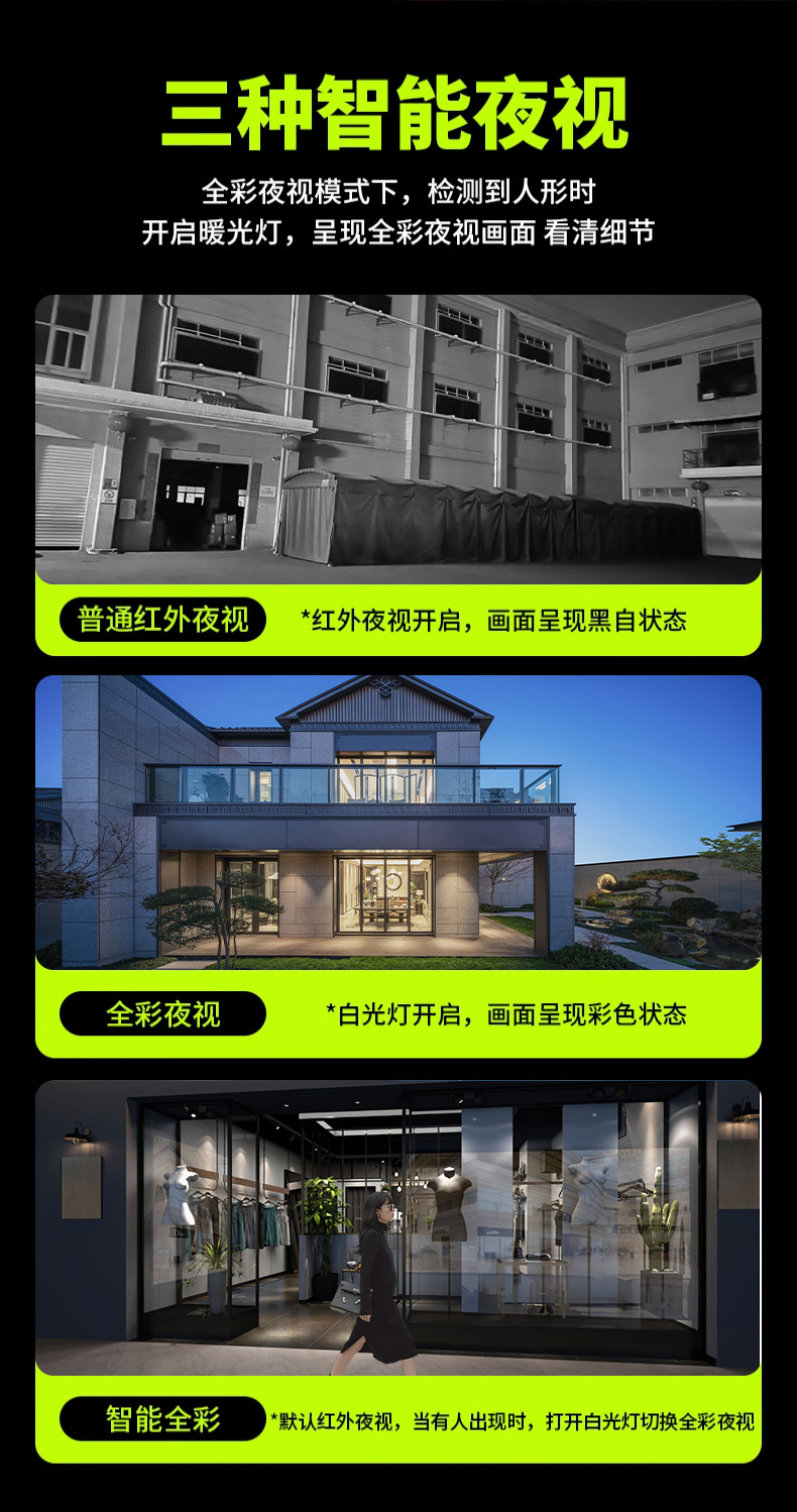 Surveillance camera 360 degree, night vision, HD