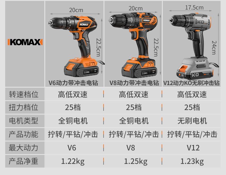 定制电钻工具箱套装车载家用组合套装工具多功能电工木工维修组套