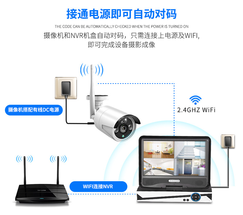 Intelligentes Überwachungskamera-NVR-Set, 10,1 Zoll, WiFi