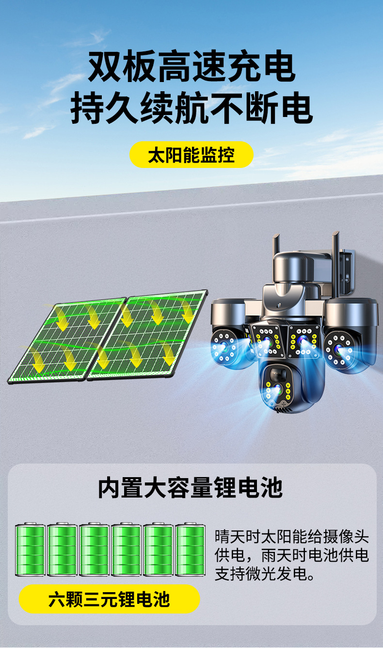 Solar-powered camera monitor, 360 degree, night vision