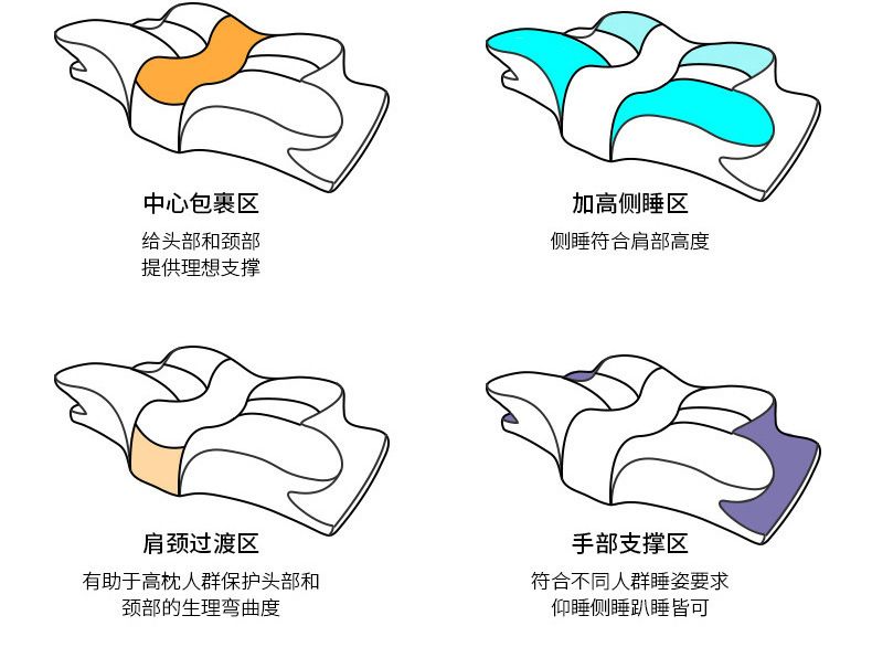 外贸蝶形记忆枕慢回弹记忆棉枕头枕芯颈椎枕蝴蝶护颈枕牛角枕