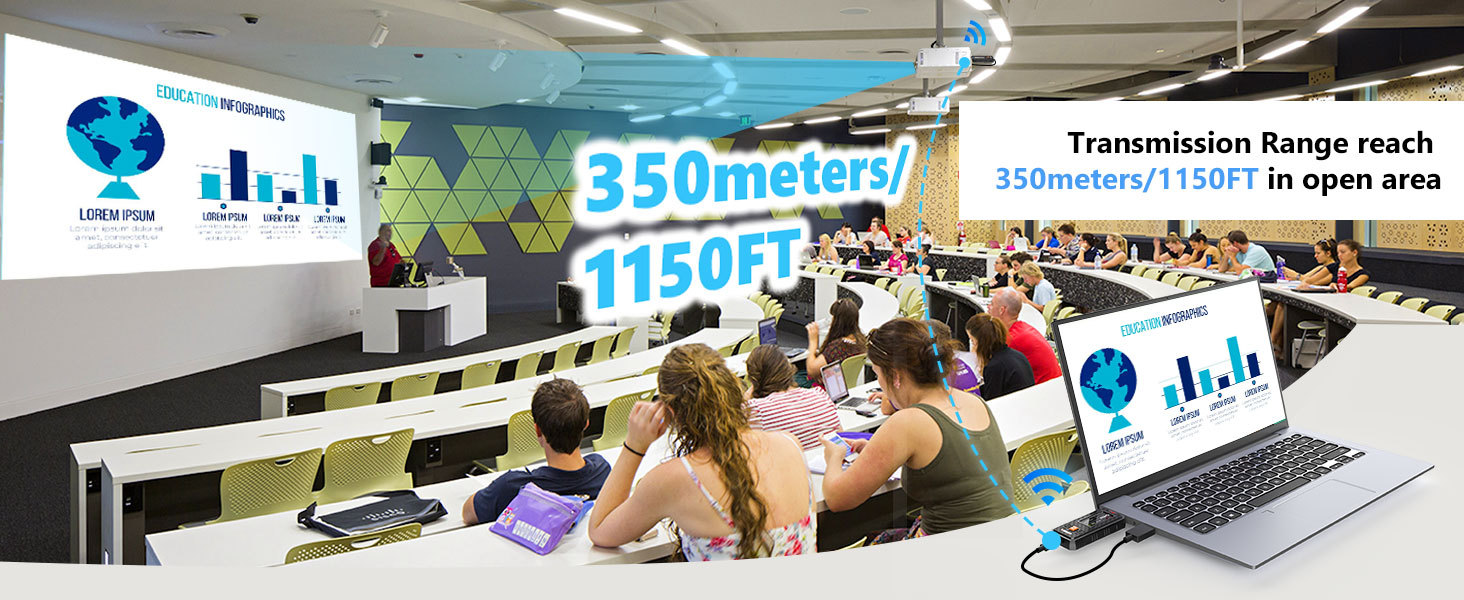 HDMI Wireless Extender mit 1080P HD Video und Bildschirmspiegelung
