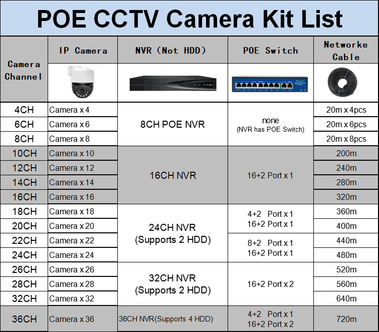 Acarte 4MP PTZ PoE kamera seti