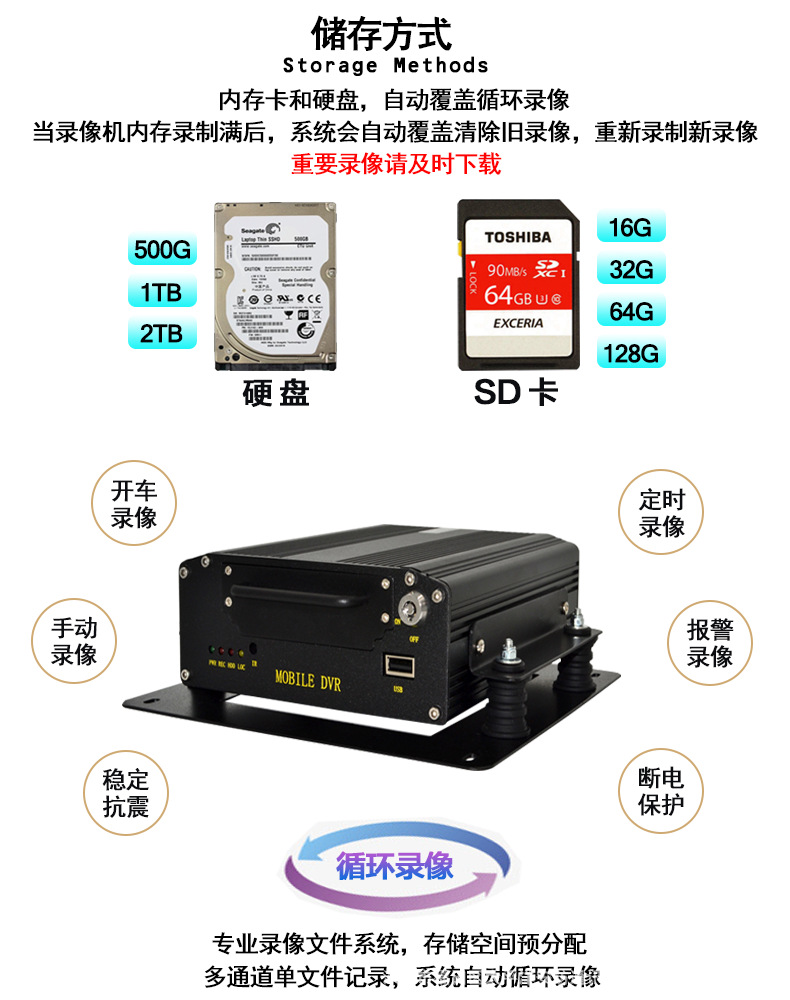 Car dash cam H265 4G GPS 2MP resolution