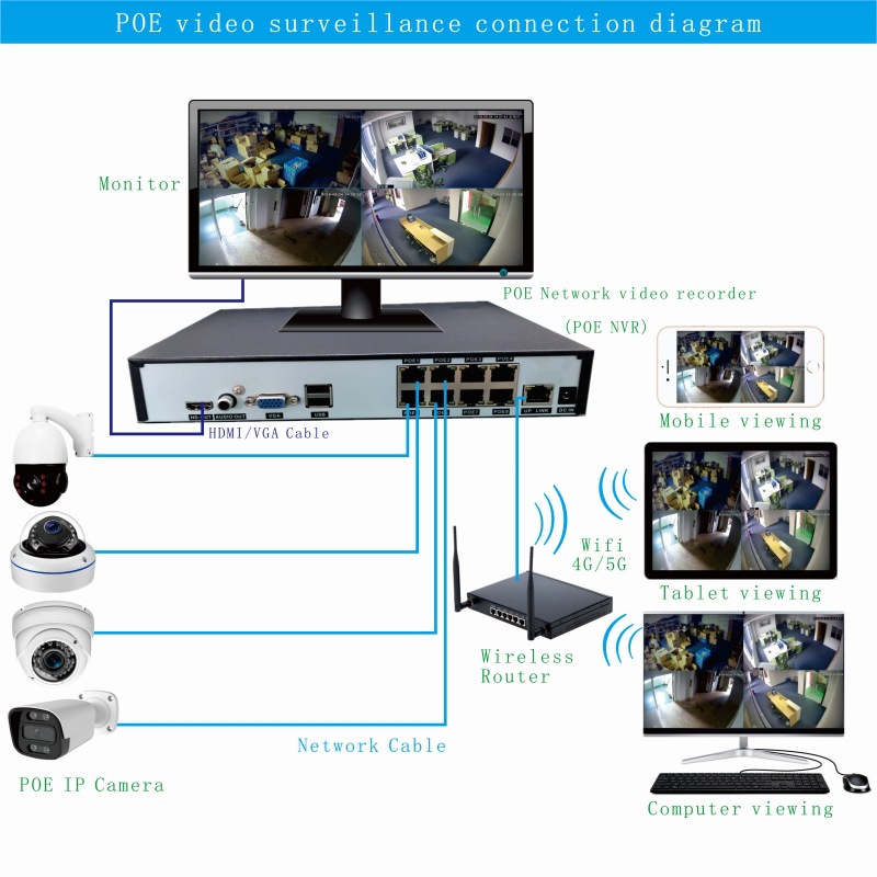 IP kamerası 8MP, 4K kızılötesi, yüksek çözünürlük ağ monitörü