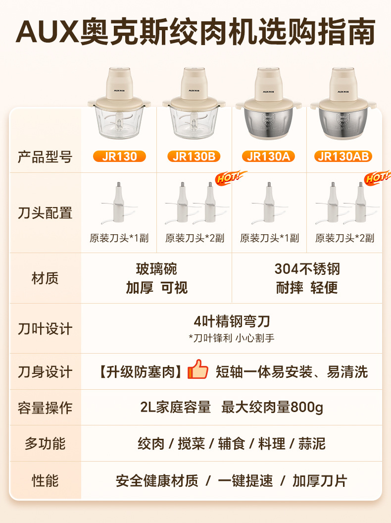 Household electric meat grinder multifunctional