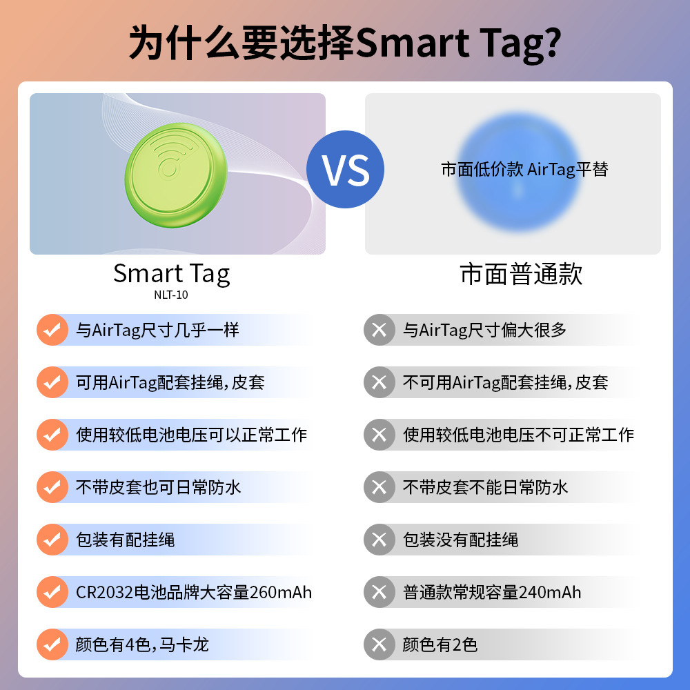 Smart location tracker device, AirTag compatible