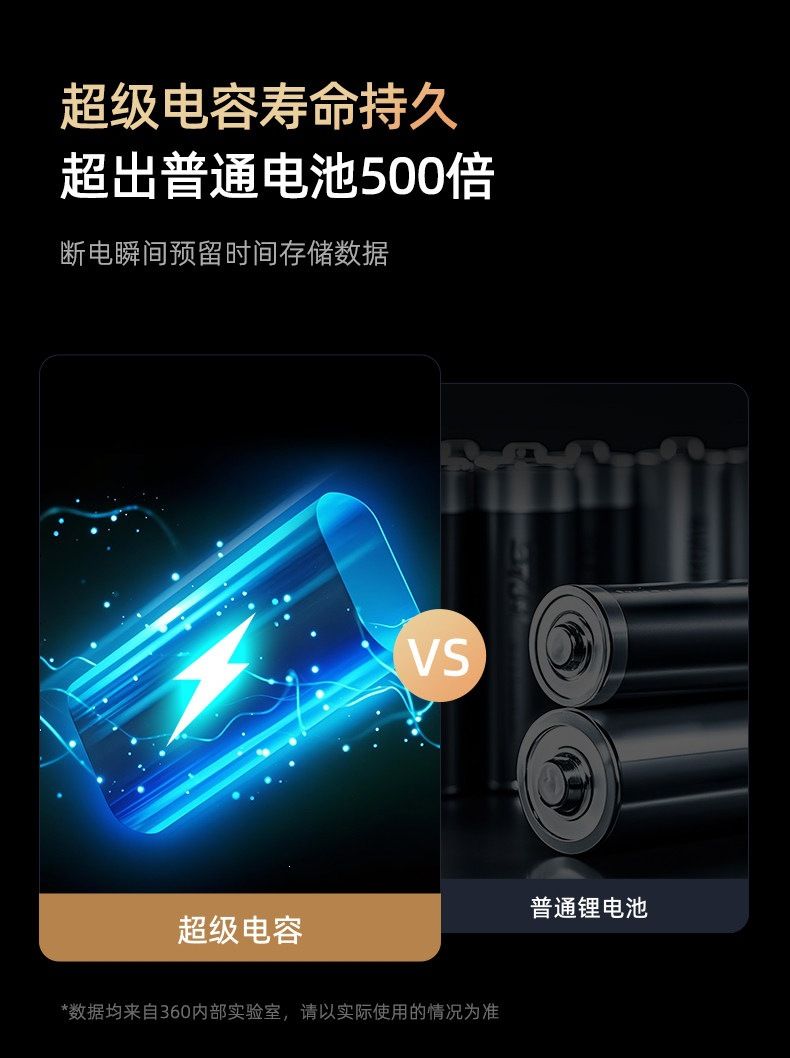 360行车记录仪2025新款免走线前后双摄官方旗舰店GPS夜视3k超清