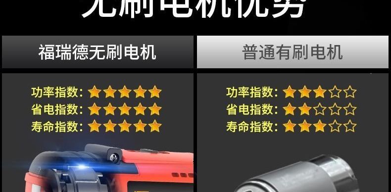 Home tool box multifunctional impact drill repair set