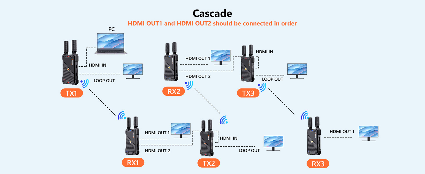 HDMI wireless extender 400m 1080p HD video transmitter