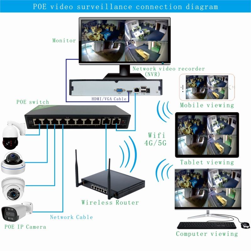 IP kamerası 8MP, 4K kızılötesi, yüksek çözünürlük ağ monitörü
