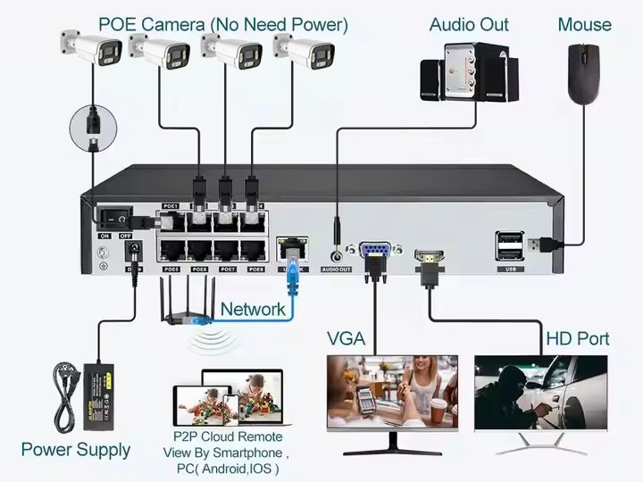 POE NVR sistem 4K kamera seti anahtarlaştırmasız