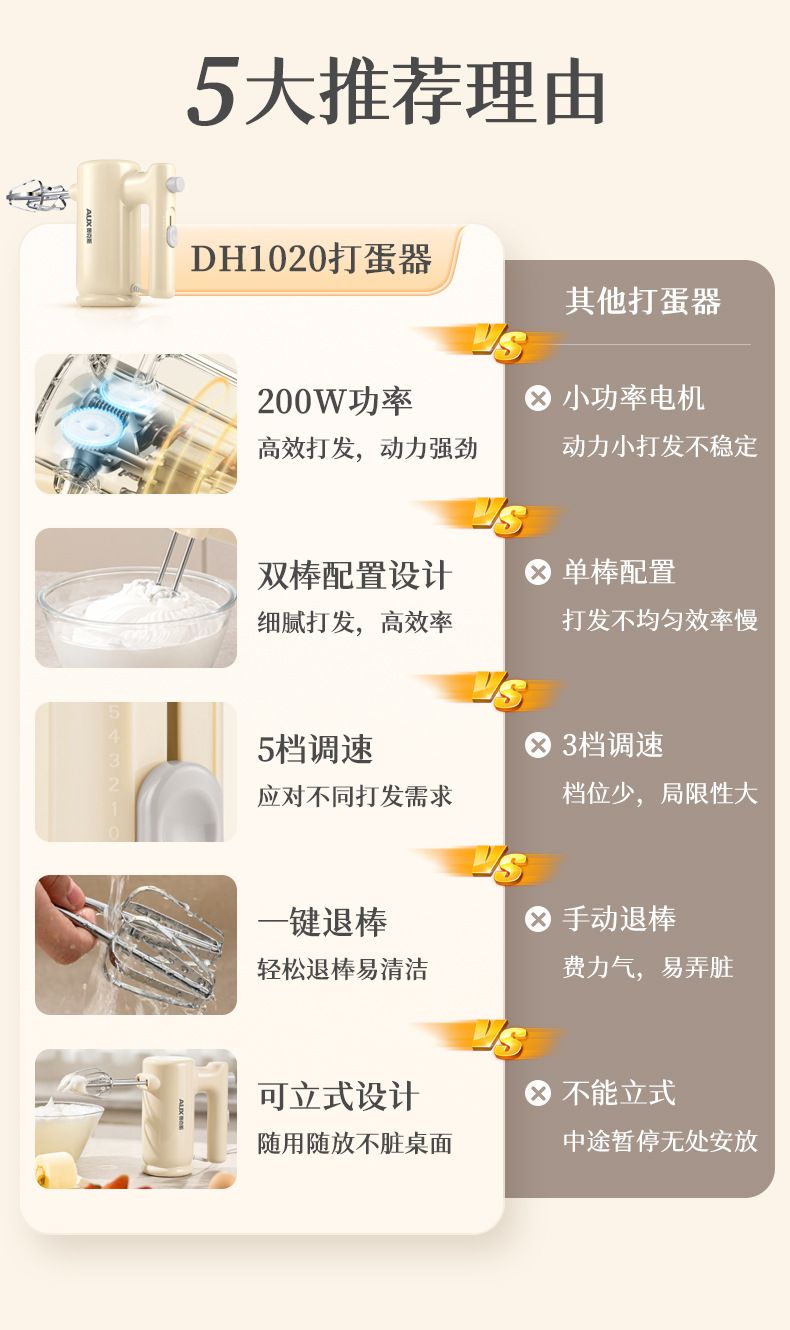 AUX Electric Hand Mixer, Portable, for Baking and Whipping Cream