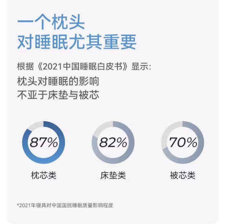 深睡记忆棉枕头成人慢回弹枕芯护颈椎助睡眠单人一只装学生宿舍枕