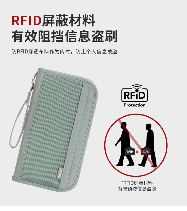 Reisedokumenten-Organizer mit RFID-Schutz