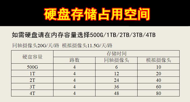 4-channel DVR video recorder, 1080P hybrid monitoring