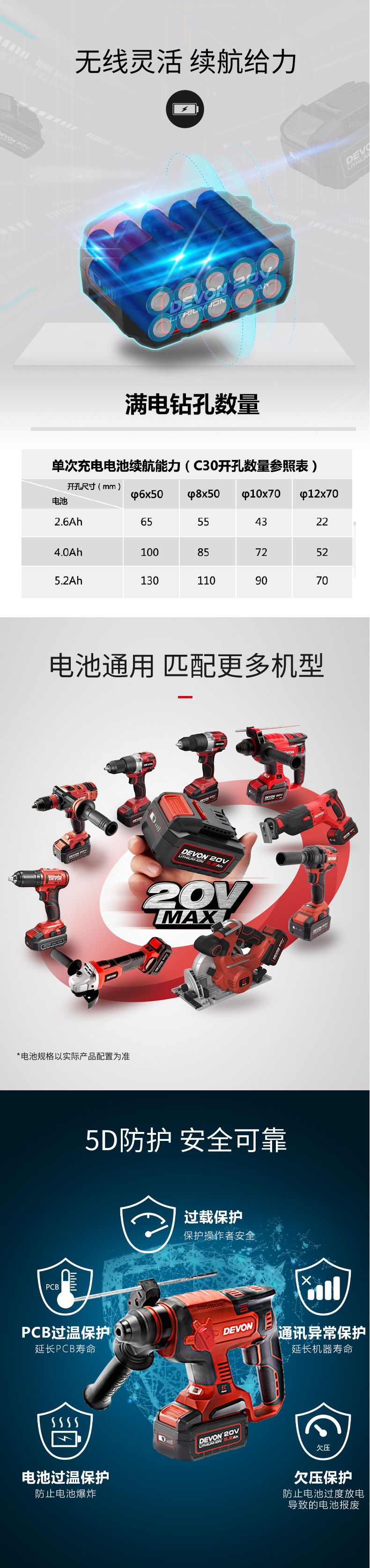 Devon Daya cordless brushless impact drill 5401, 3-4 piece set