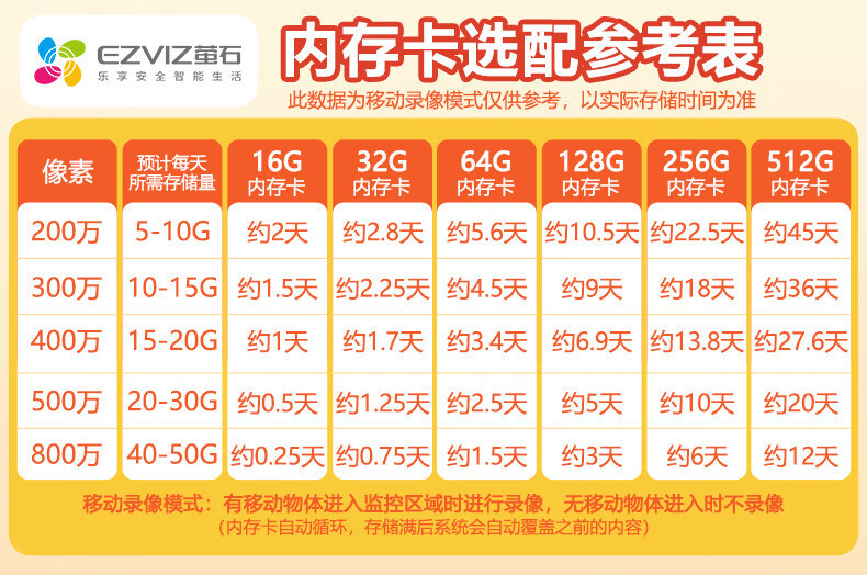 Ezviz CP1 indoor camera wireless, 2MP, two-way audio