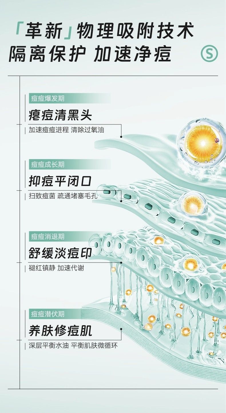 SAKITEYA invisible acne patch, day-night dual-effect