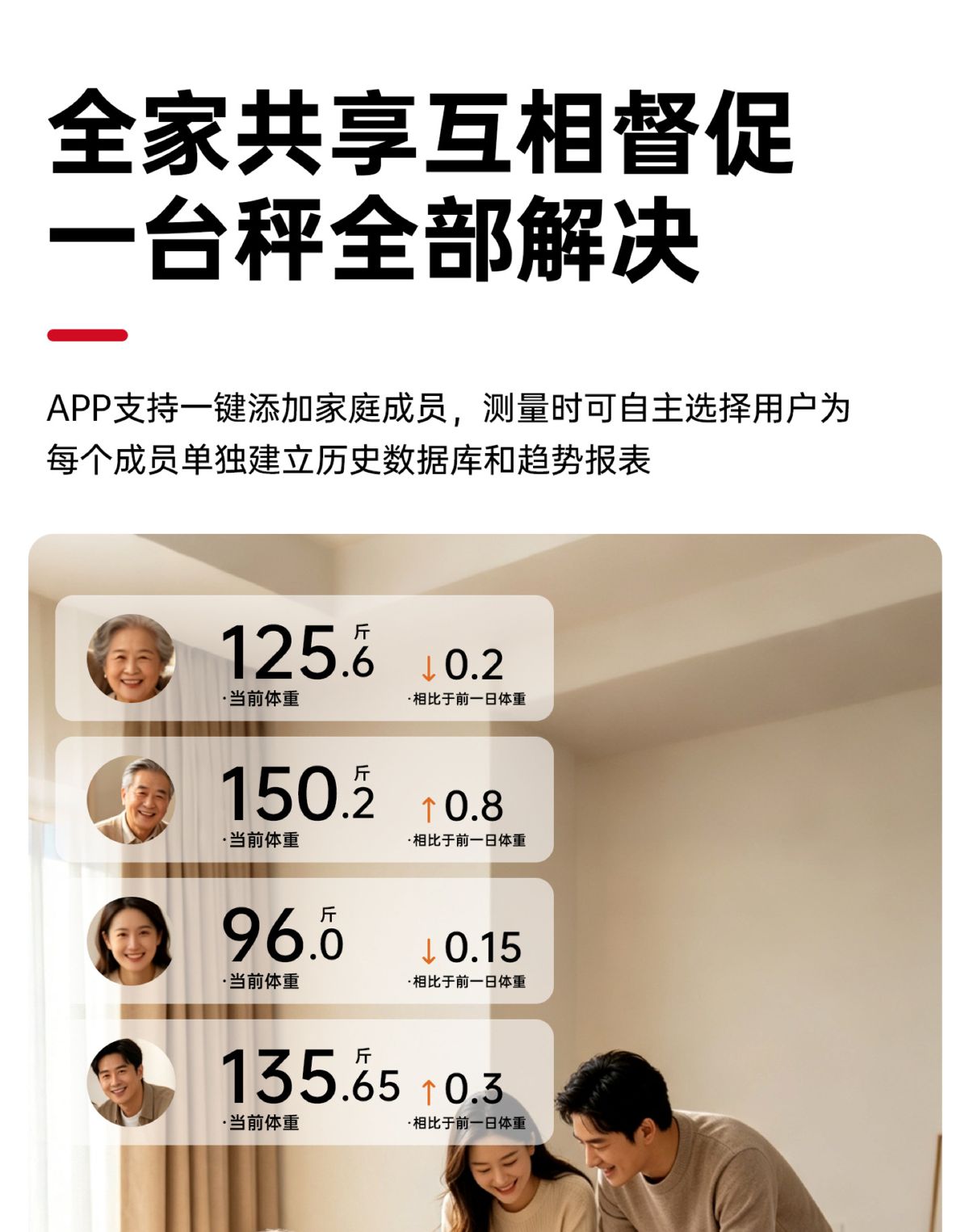 联想体重秤多功能智能蓝牙APP体脂秤家用电子秤精准高精度健康秤