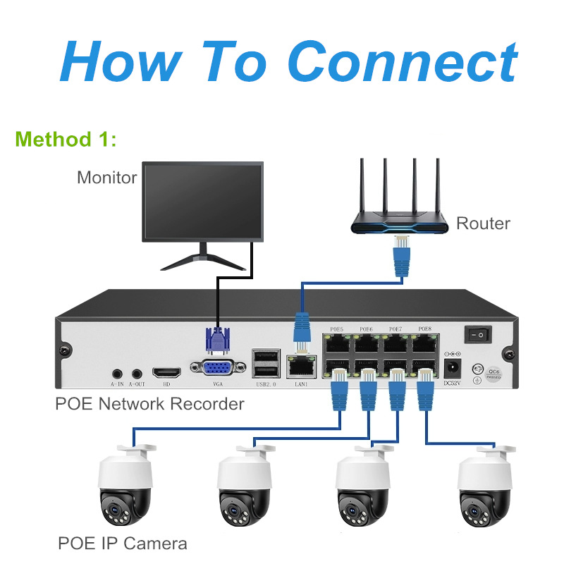 Acarte 4MP PTZ IP Camera with POE Surveillance System
