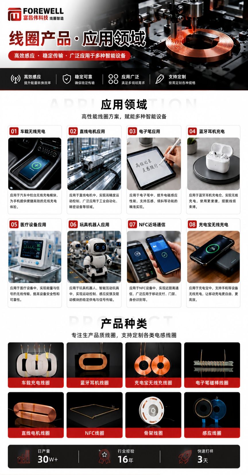 Wireless charging coil, Apple, powerbank, A11, magnetic sensor