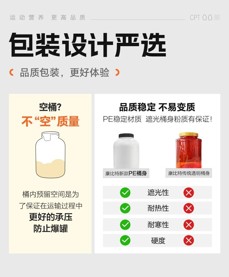 康比/特 乳清蛋白粉曾肌粉健身男女运动益生菌乳清蛋白质运动使用