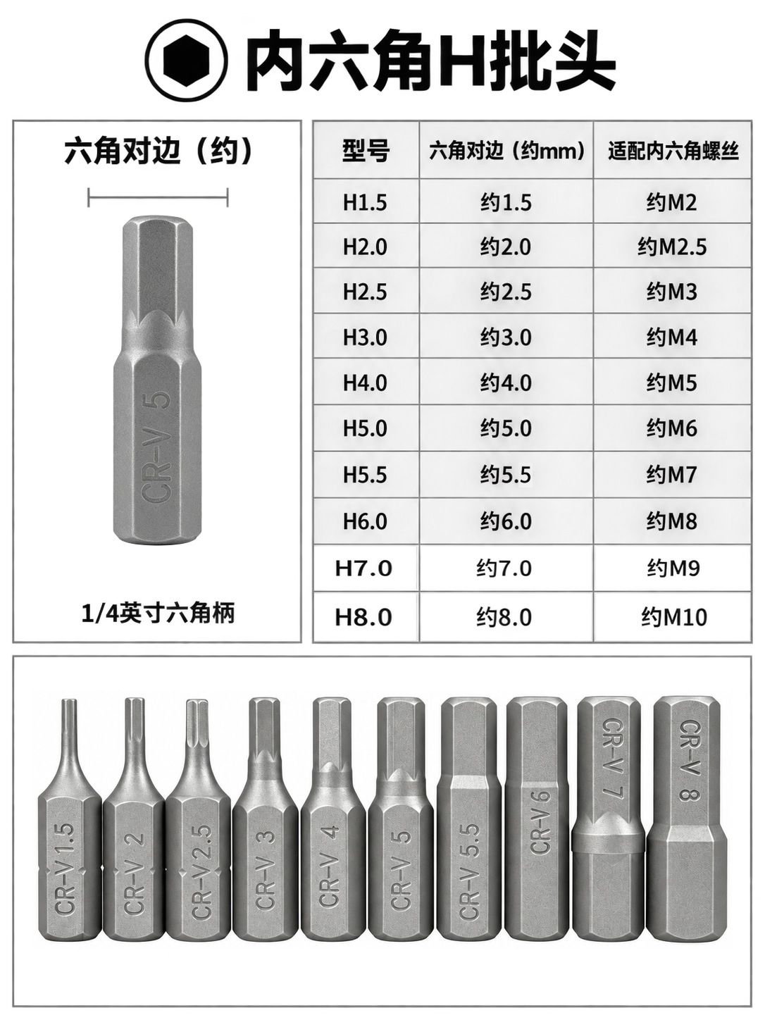 五金工具大全25mm短批头电动螺丝刀起子头内六角十字批头套装