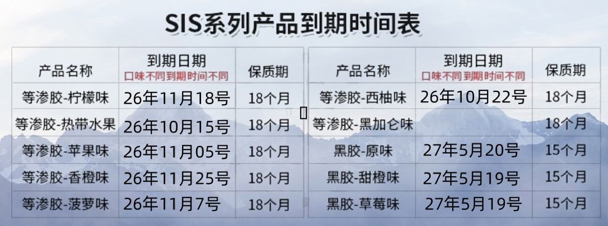 SIS能量胶等渗BETAFUEL双倍黑胶马拉松跑步运动补剂等渗能量胶