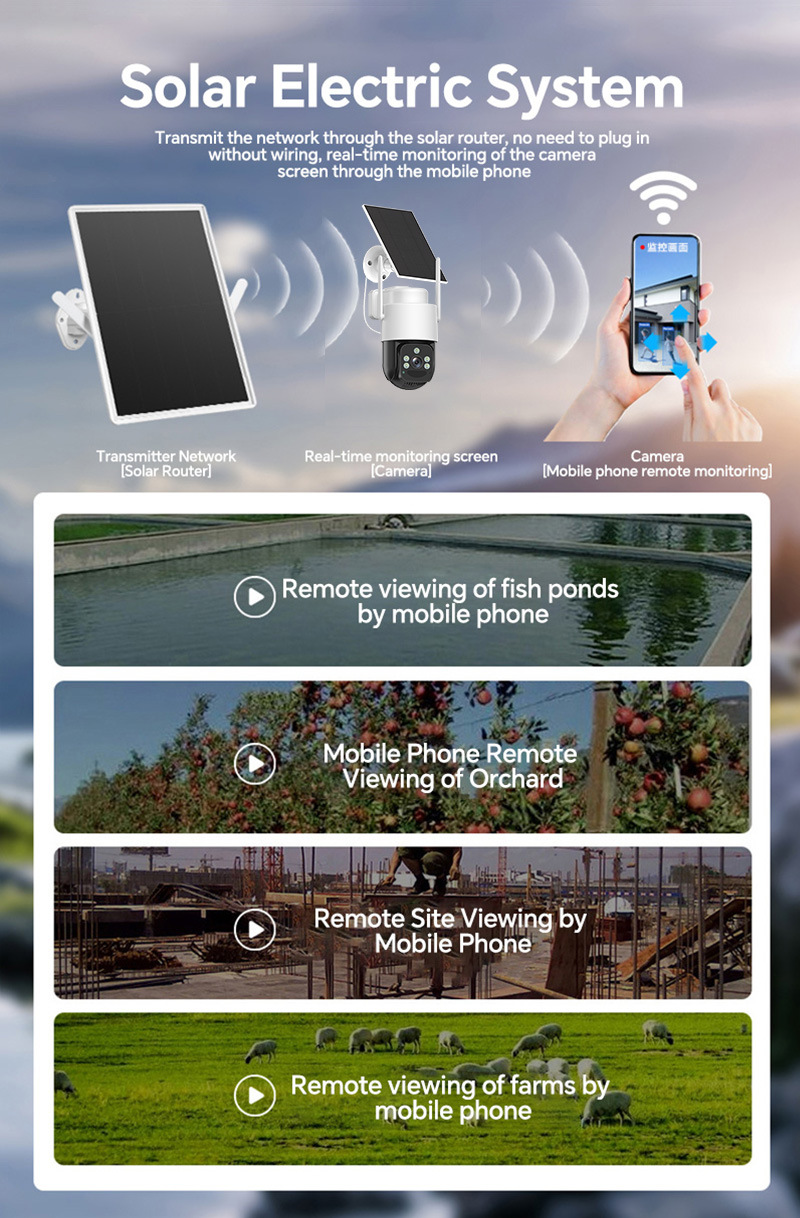 Solar-powered outdoor wireless surveillance kit, 4MP night vision