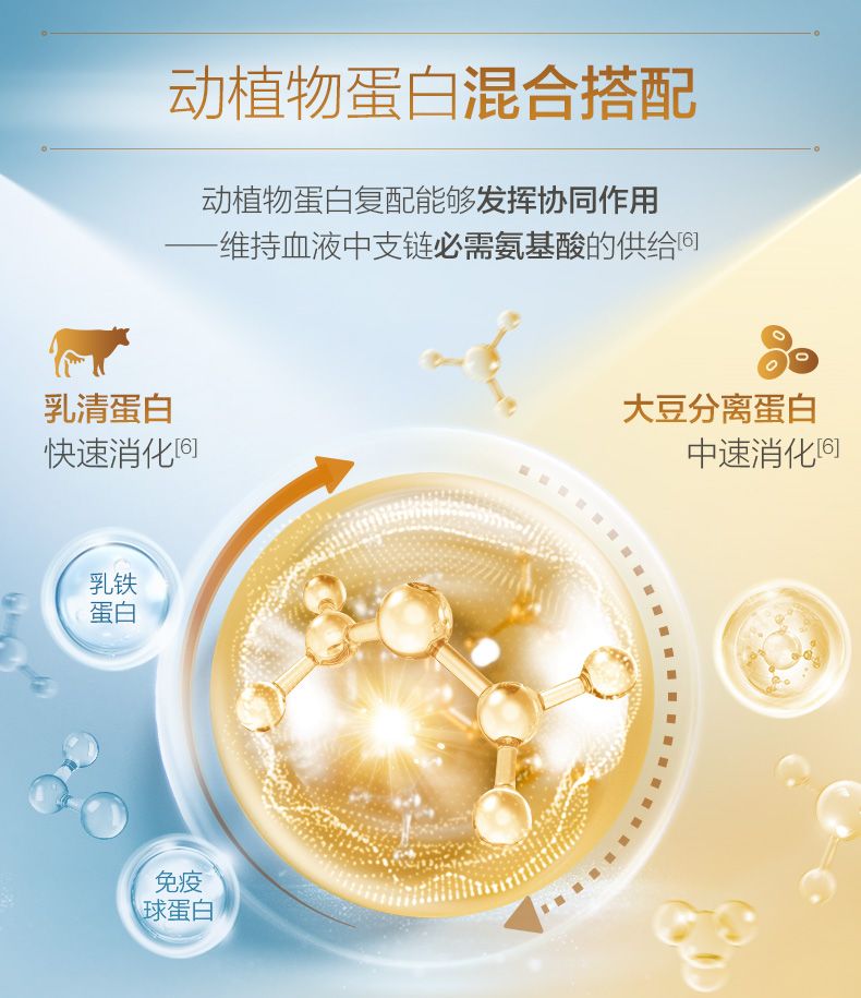 Tanshen Beijian Protein Powder for Women and Elderly Adults