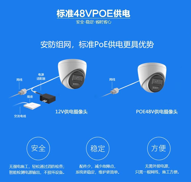 Network Dome Camera 4MP Night Vision