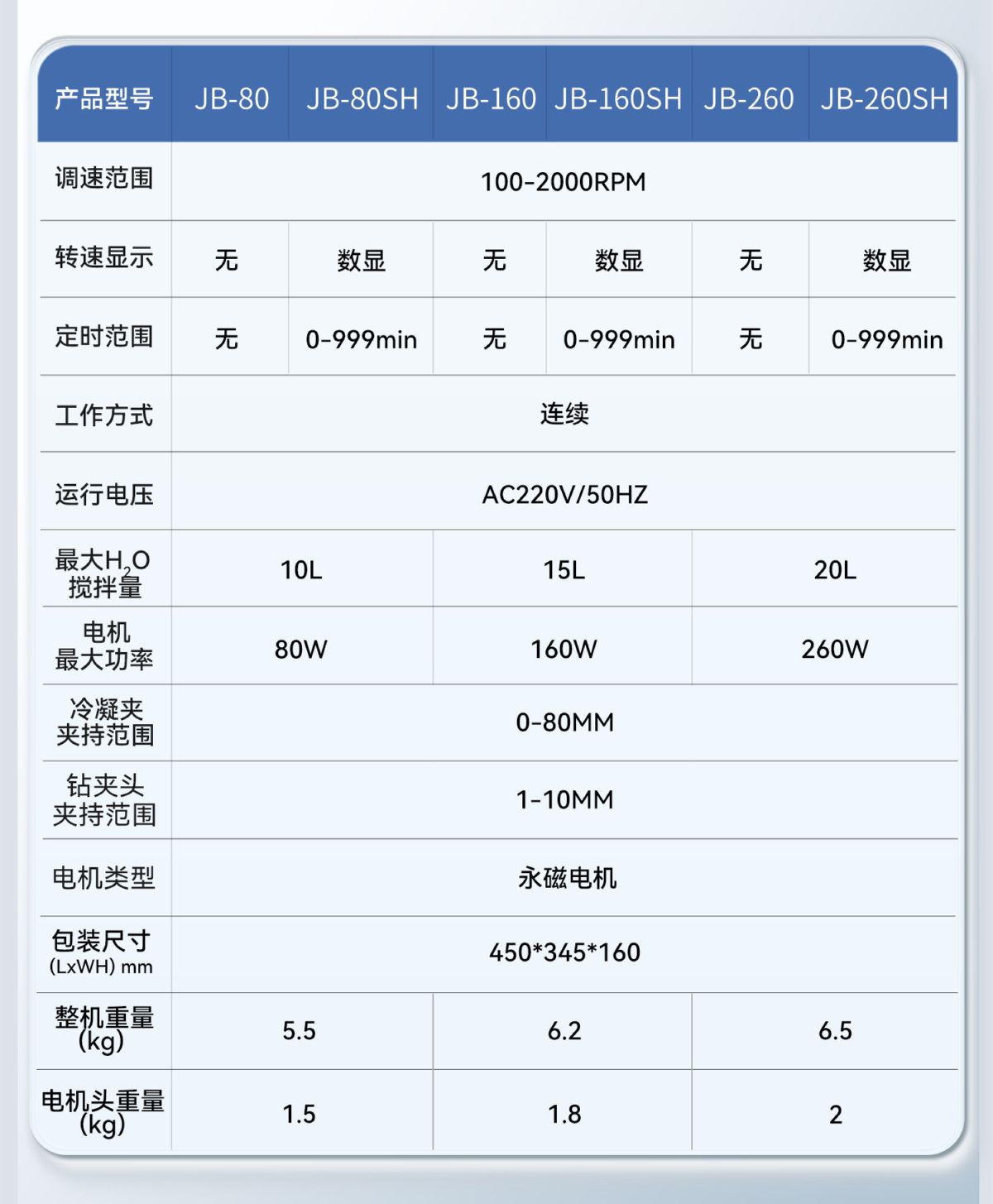 Shanghai Xiniu Labormischer mit digitaler Anzeige, konstante Drehzahl