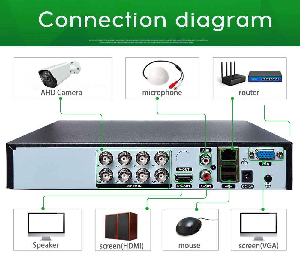 DVR video recorder, 4/8/16 channel, H.265, AHD coaxial