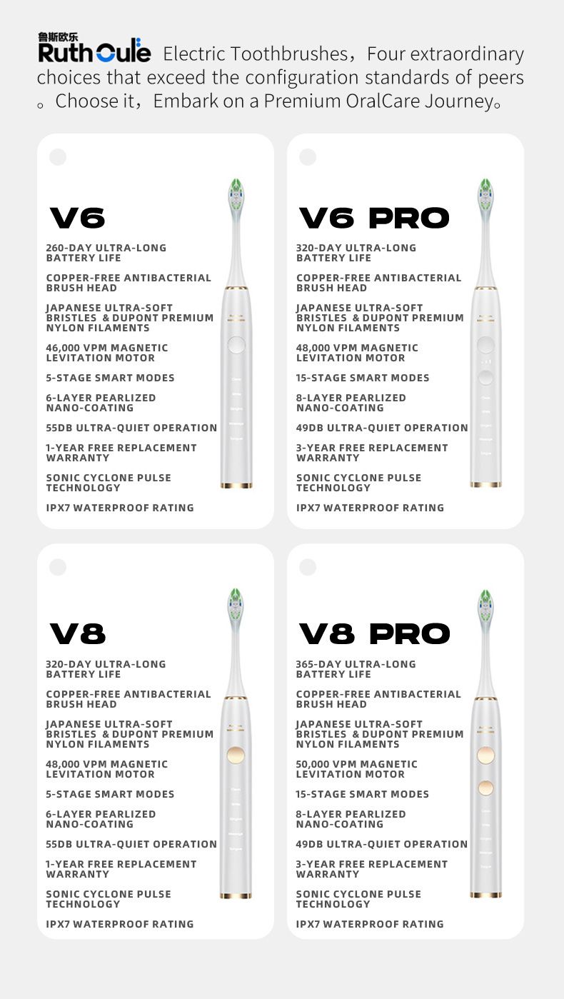 V8Pro sonic electric toothbrush with soft bristles and long battery life