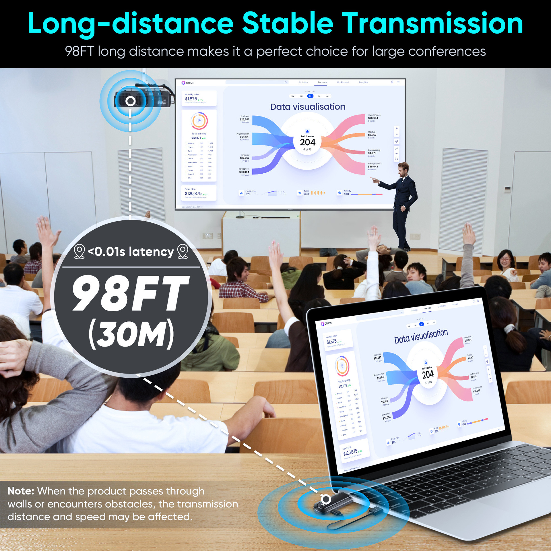 HDMI wireless extender, 4K, 60 meter range