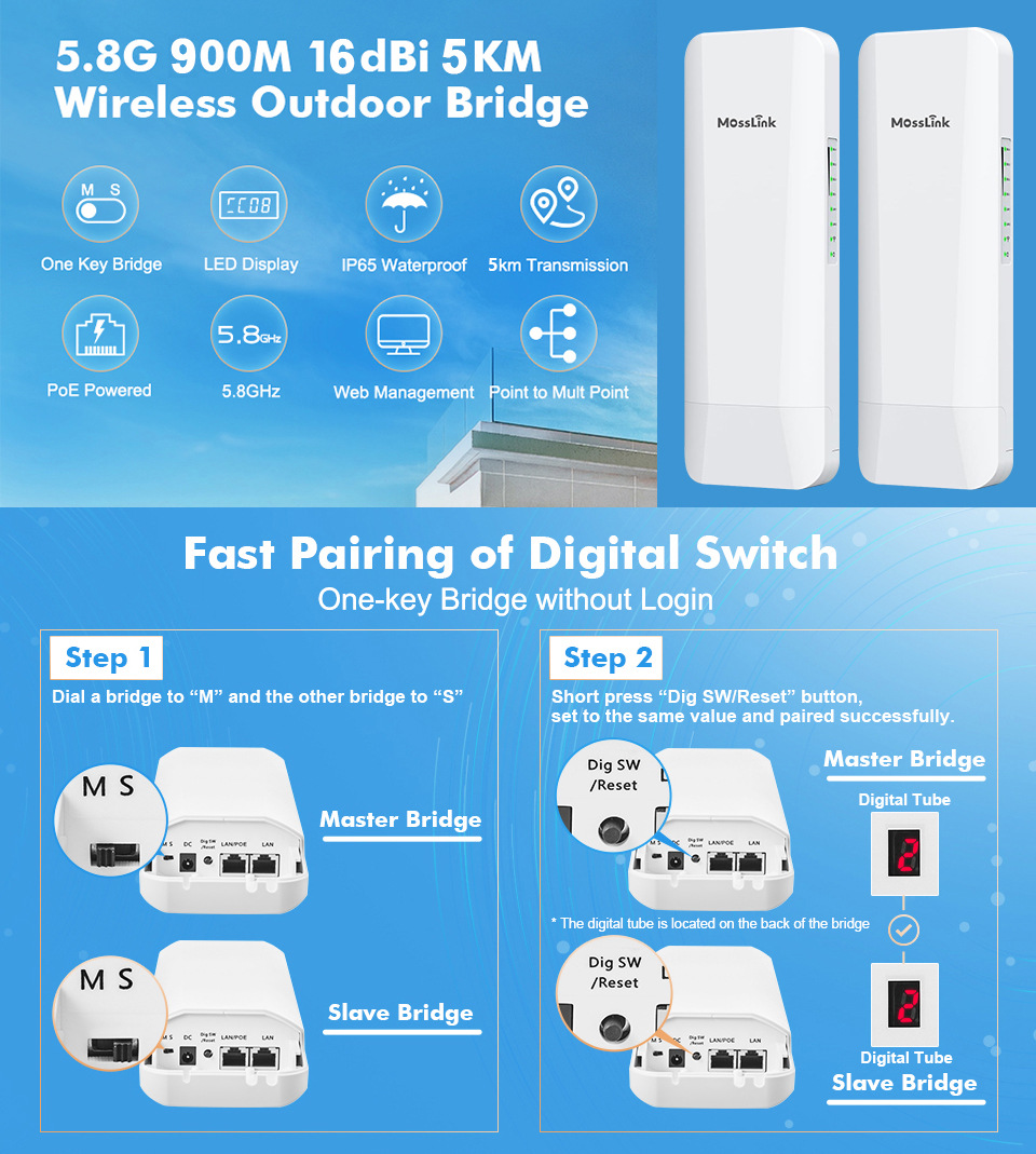 5.8G Wireless Bridge, 900Mbps, 5km Range, Repeater
