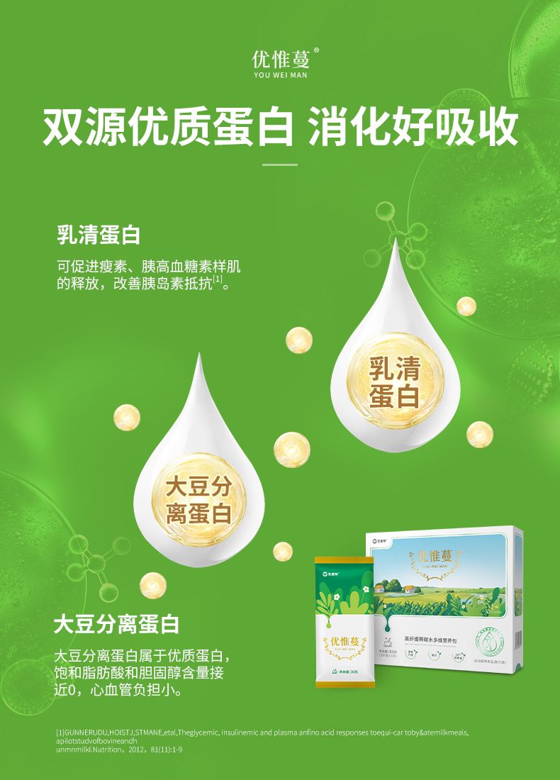Multivitamin-Nährstoffpaket hochfaserig Molkenprotein