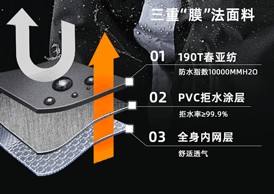 Heavy-duty waterproof motorcycle raincoat set