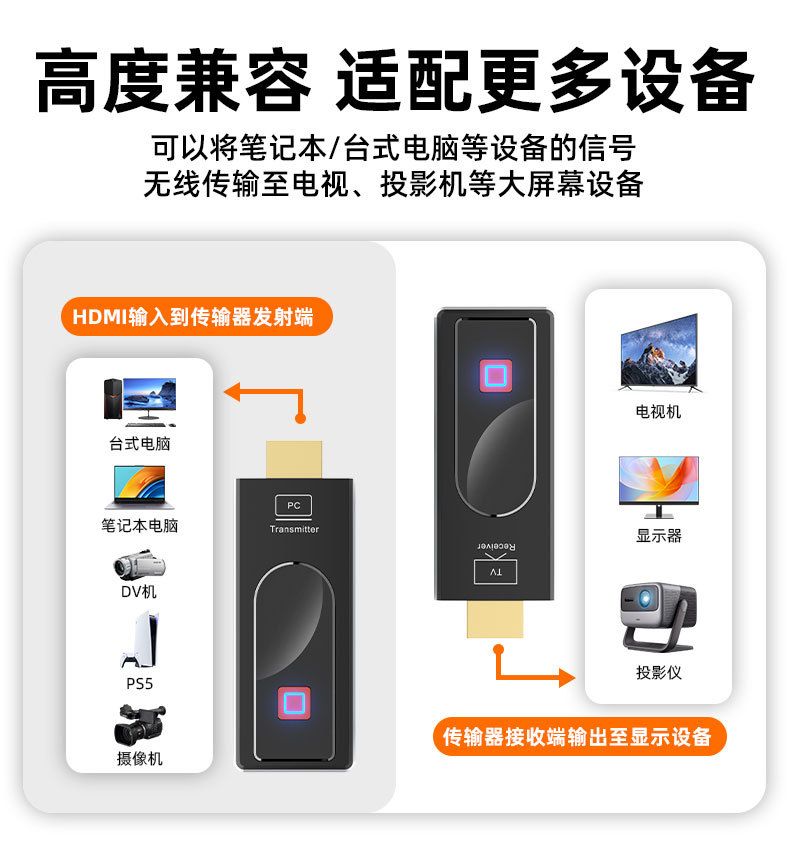 HDMI Wireless HD Transmitter 50m Extender