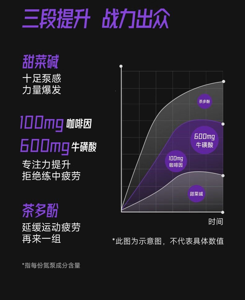 foyes氮泵粉foryes耐力爆发型跑步运动健身补剂非饮料肌酸粉