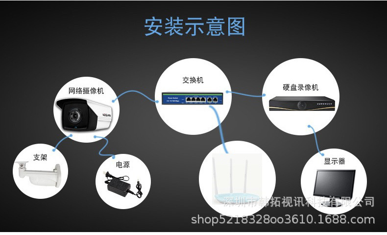 POE network camera night vision, outdoor rated, high resolution