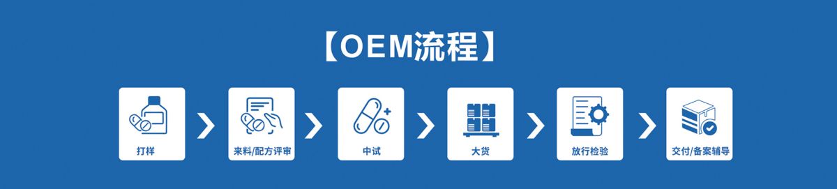 运动前能量粉 PRE-WORKOUT 粉剂OEM 跨境热销 cGMP Amazon TikTok