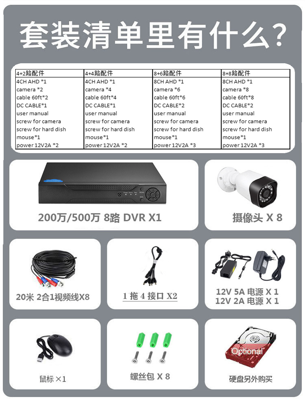 4/8 channel CCTV surveillance kit, Full HD night vision