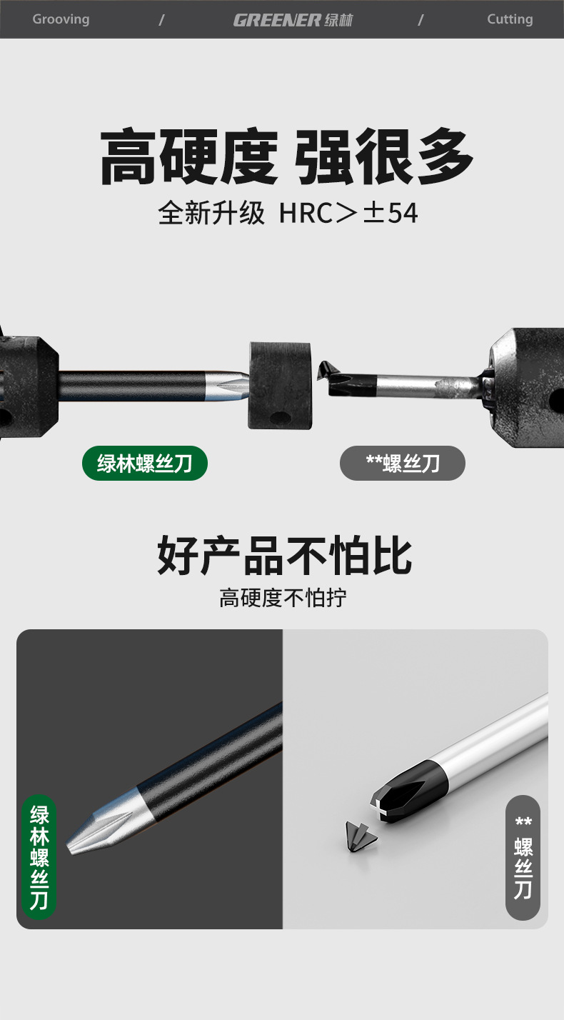 Screwdriver set, Phillips and flat head, high hardness