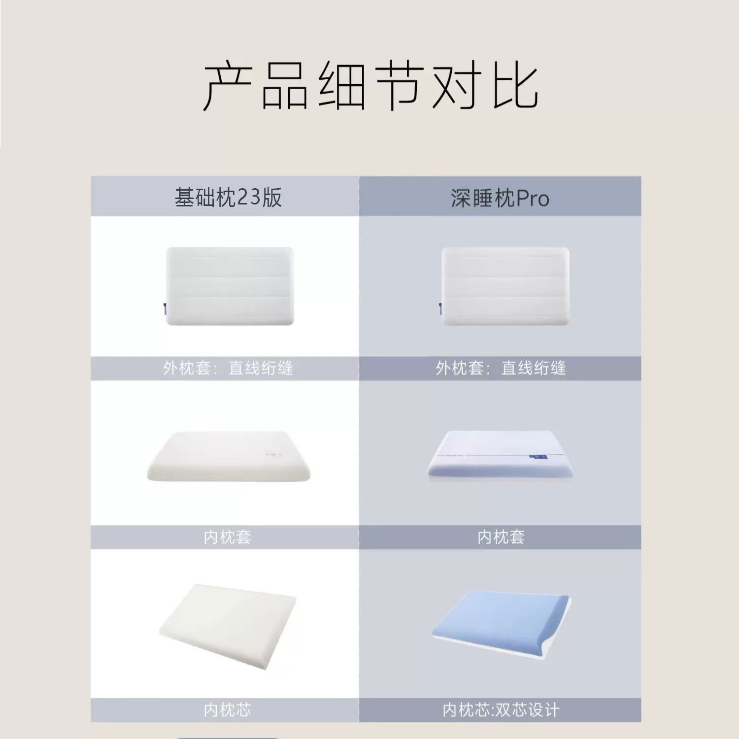 Hotelstil Tiefschlaf-Kissen Pro Nackenkissen Memory-Foam-Kissen Seitenschläfer Nackenstütze Schlafhilfe-Kissen Winter-Kissen Kern