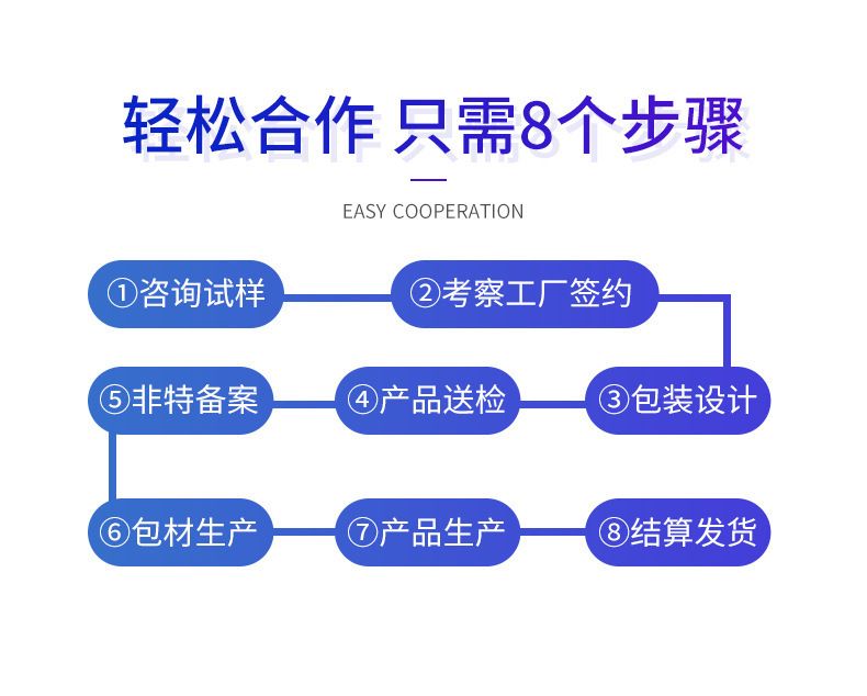跨境护发精油30ml改善毛躁垂坠顺滑强韧发质持久留香护发精油定制