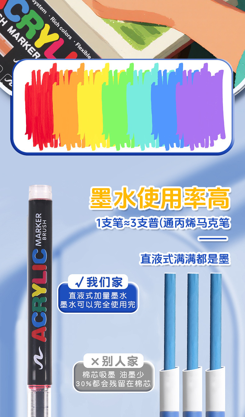 Cross-border bestselling mini liquid acrylic marker pens with soft tips, blendable, student art painting DIY set