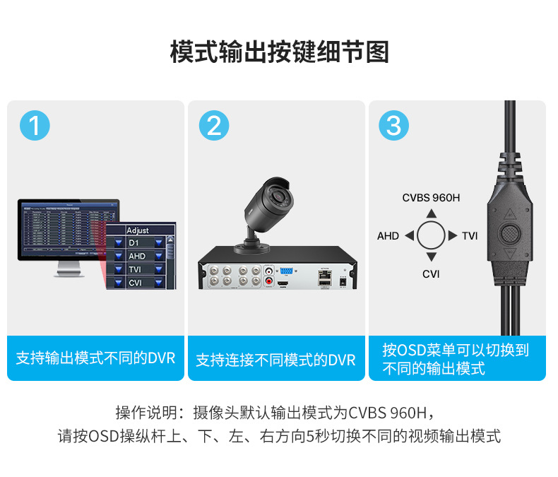 2-megapixel coaxial analog surveillance camera, waterproof